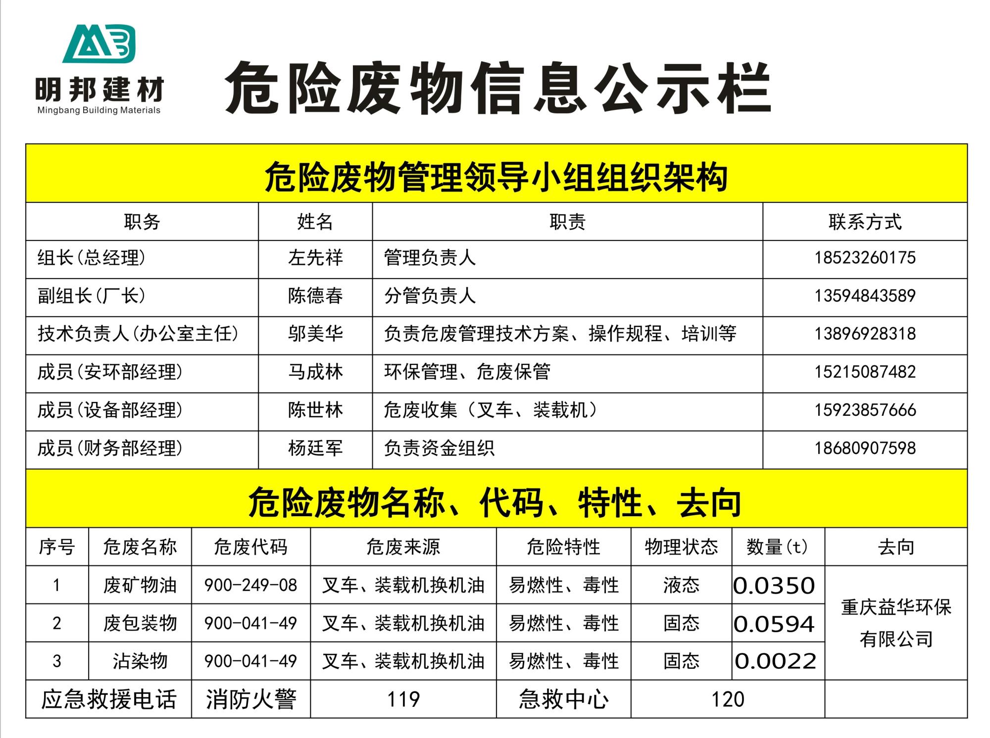 危险废物信息公示栏.jpg